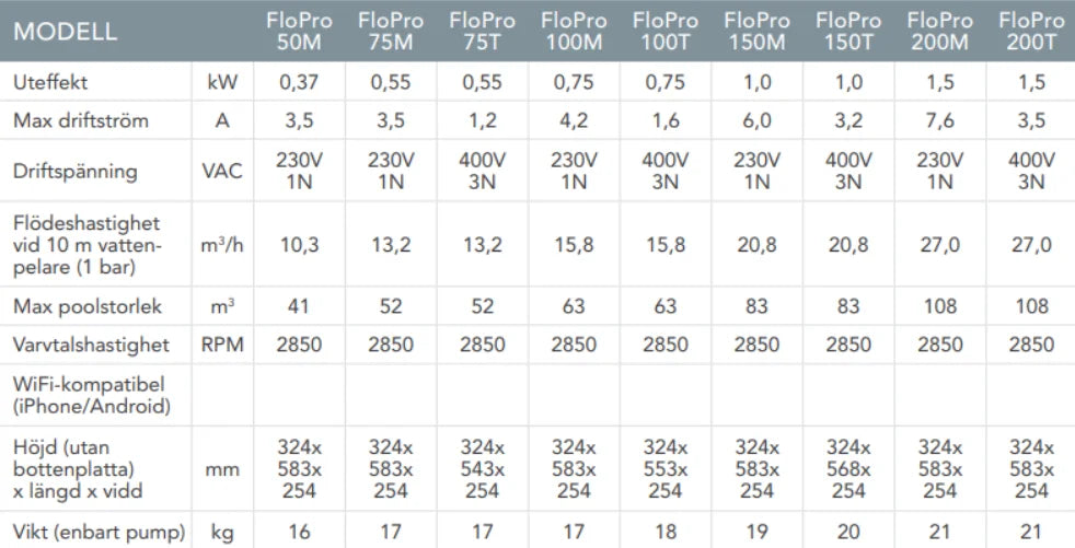 Zodiac Flopro cirkulationspump