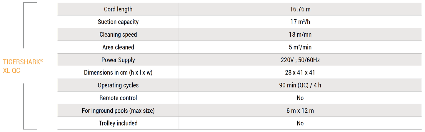 Poolrobot Hayward TigerShark XL QC vägg och botten