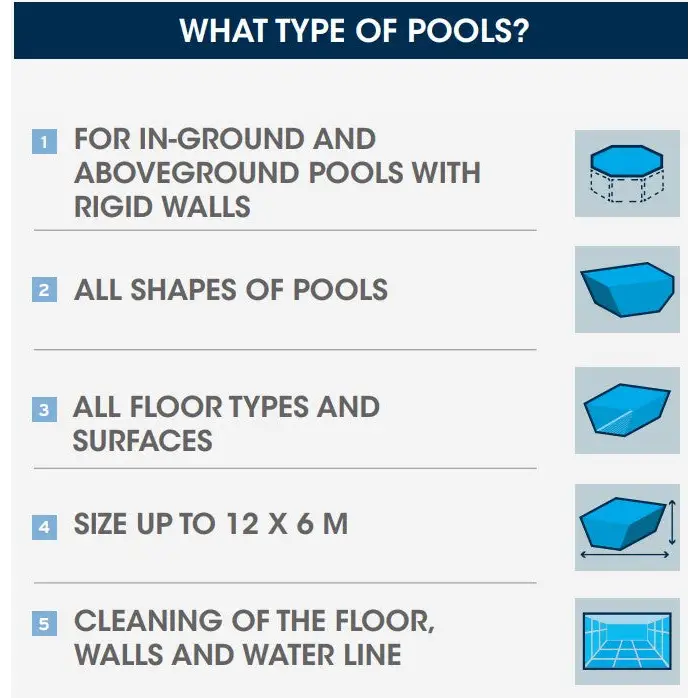 Blå illustrerade pooltäckningsdiagram för Poolrobot Zodiac Freerider RF 5400 iQ med trådlös frihet