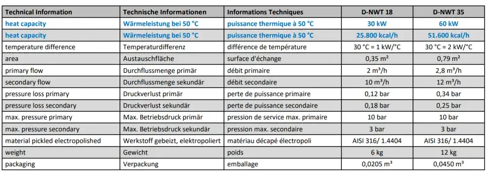 Jämförelsetabell för rostfri värmeväxlare bergvärme D-NWT 18 och 35 Jämförelsetabell för rostfri värmeväxlare bergvärme D-NWT 18 och 35