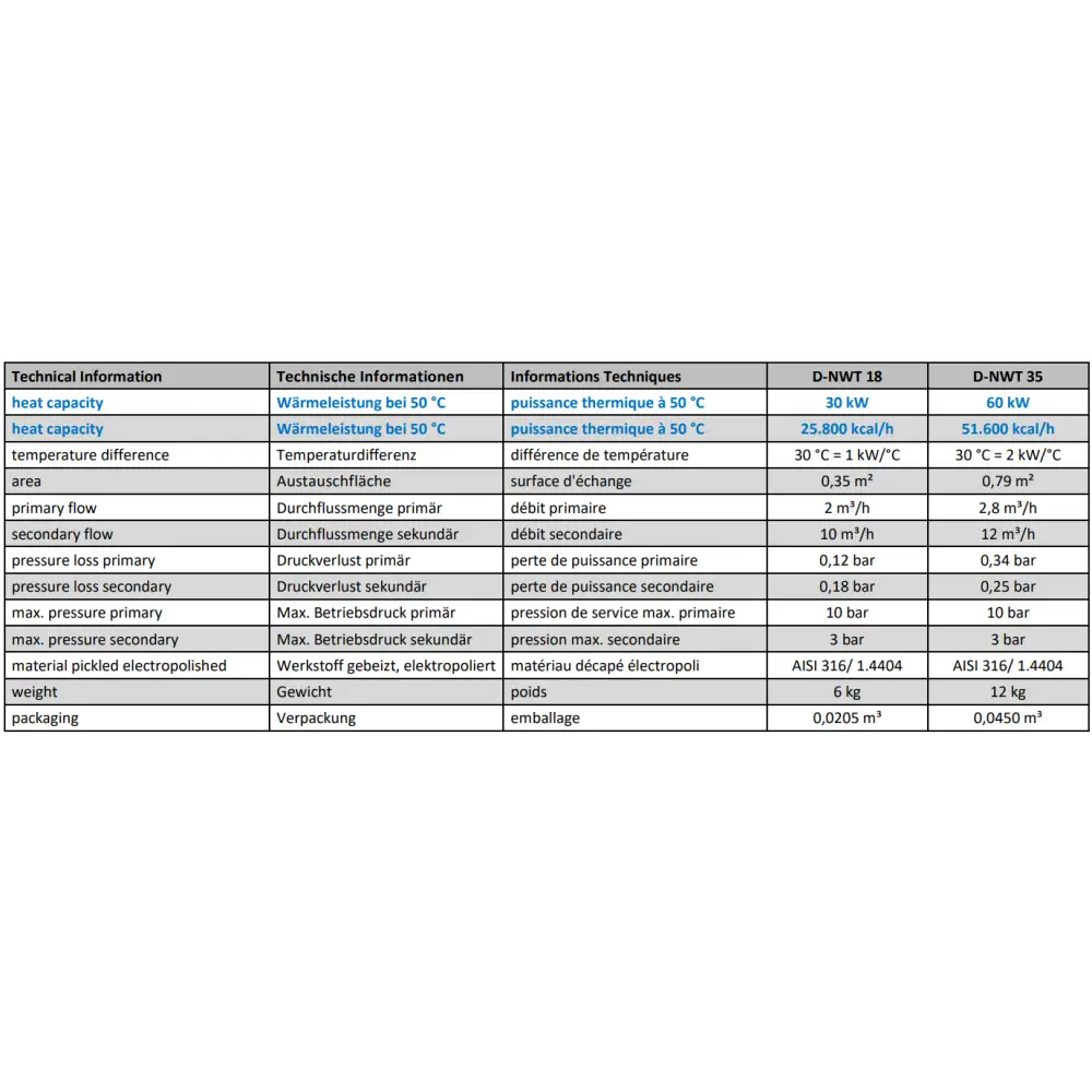 Rostfri värmeväxlare bergvärme specifikationer d-nwt 18 och 35