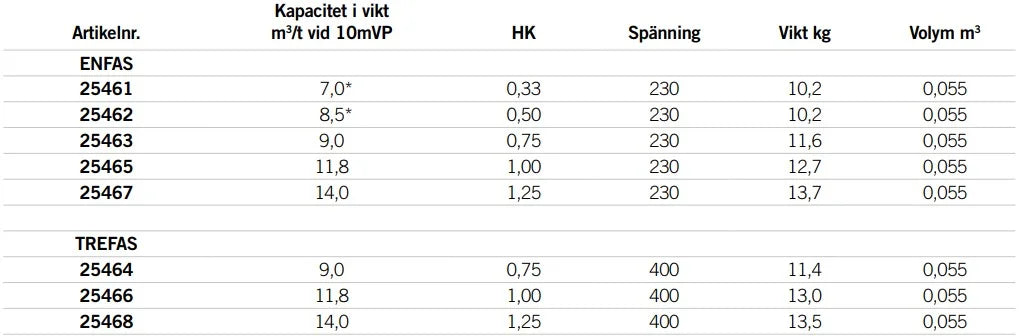AstralPool Sena cirkulationspump