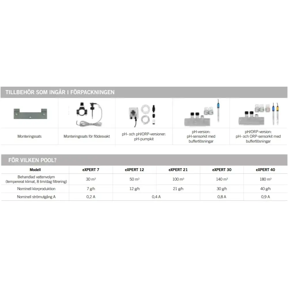Zodiac eXPERT poolfiltreringsspecifikationer med maximal anpassning