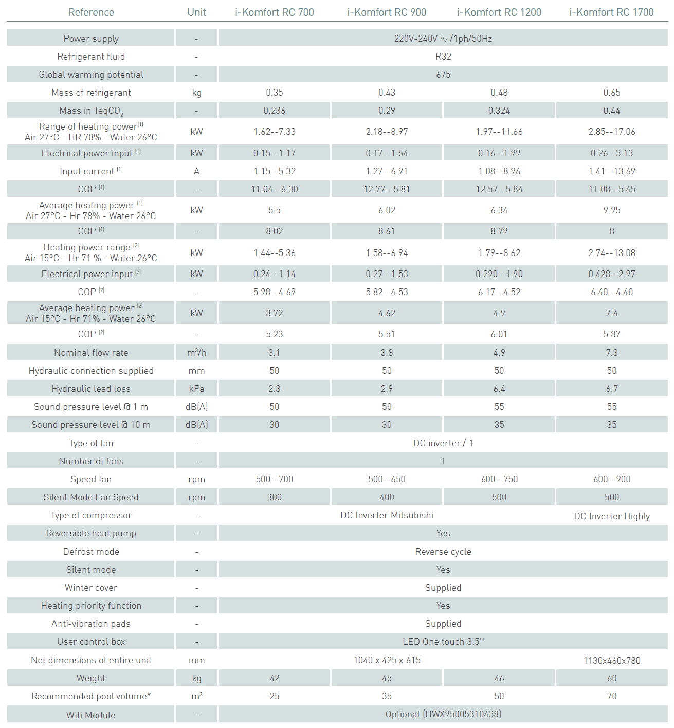 Poolvärmepump KRIPSOL I-KOMFORT RC 1200 inverter