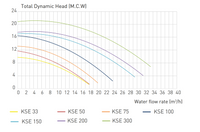 KRIPSOL KSE100 (1-fas) 1,00hp 15,4m3 per h