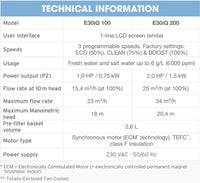 Zodiac Pump FloPro E30 IQ