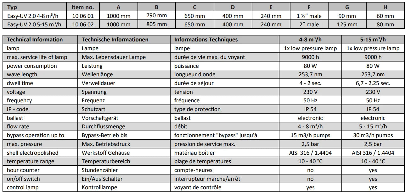 Rostfri Easy-UV 2.0 desinfektion