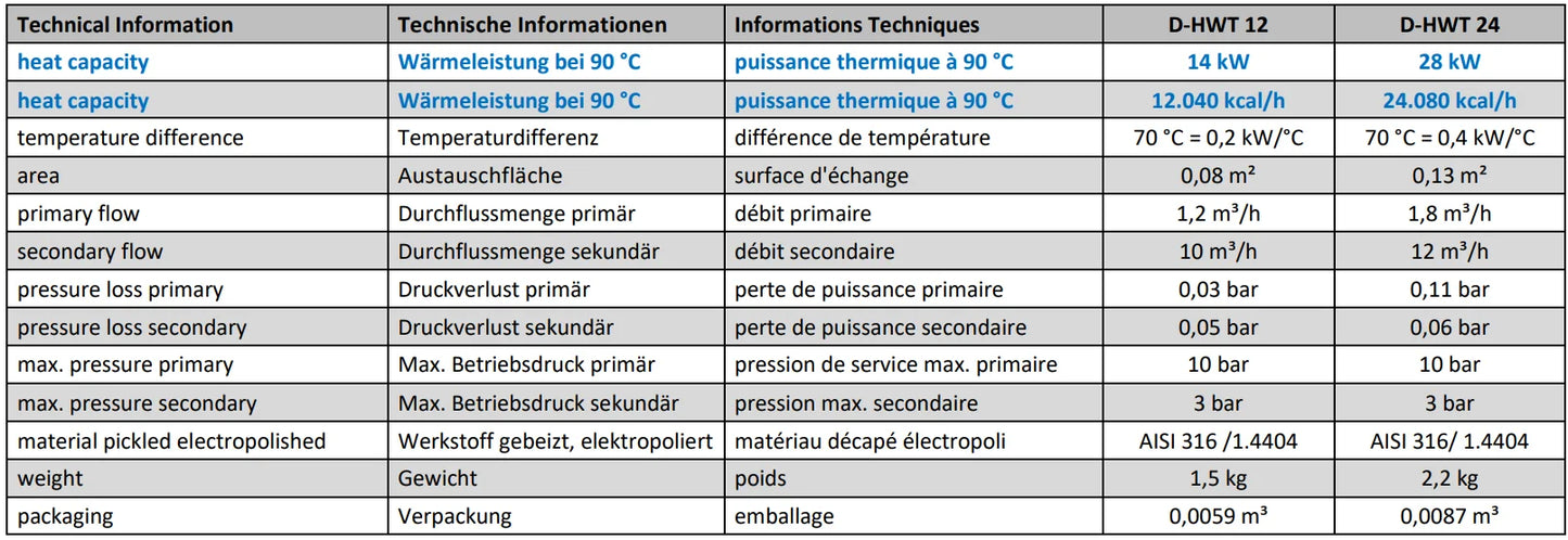 Rostfri Värmeväxlare Fjärrvärme 14 – 133 kW