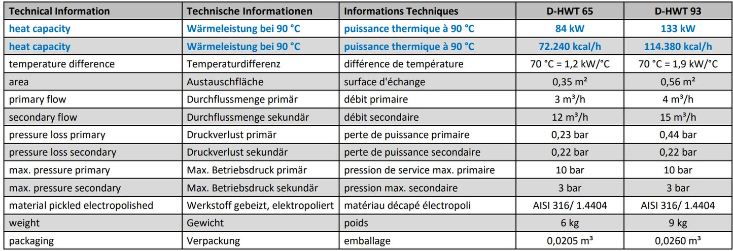 Rostfri Värmeväxlare Fjärrvärme 14 – 133 kW