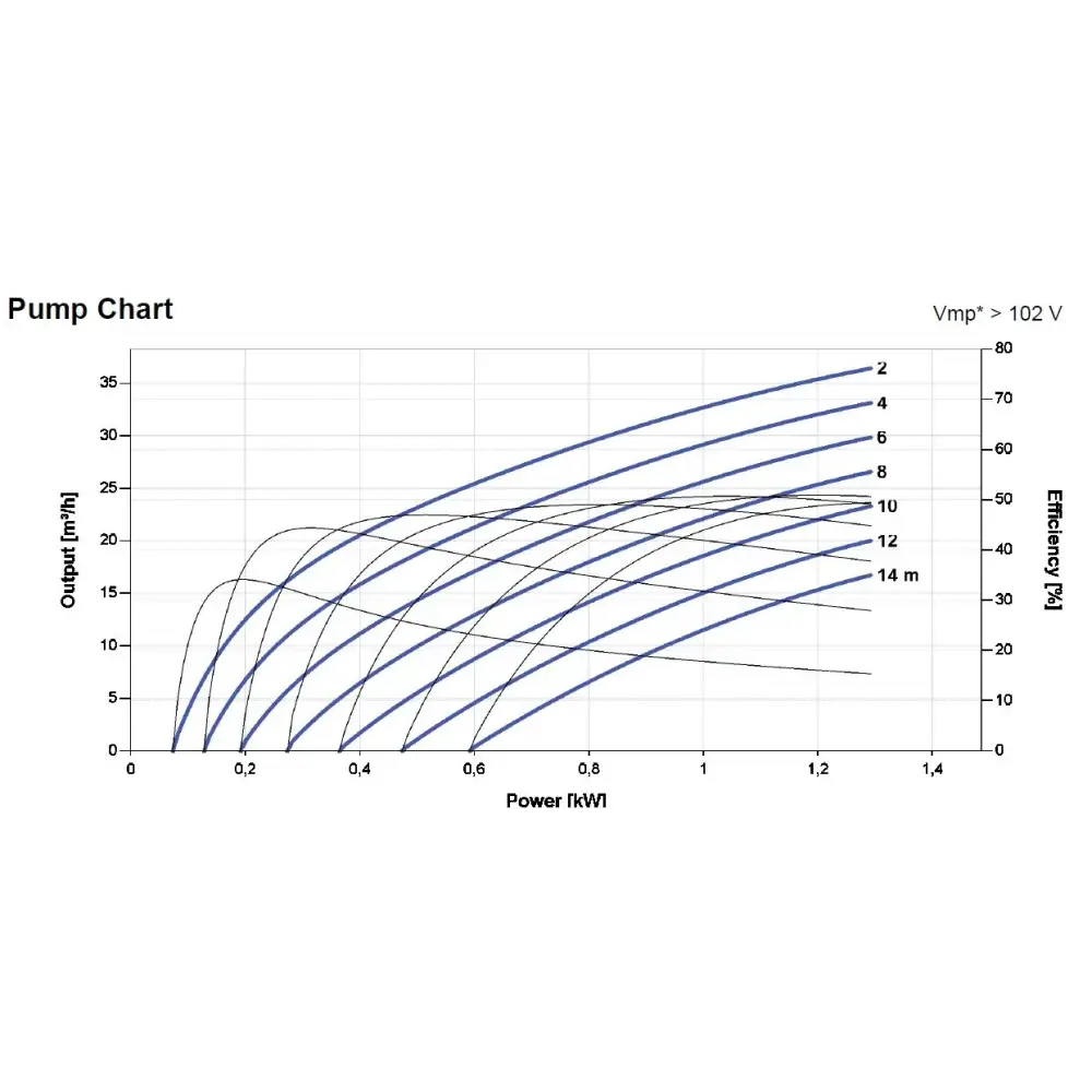 Blå linjegraf för PS2-1800 pump prestanda, CS-37-1, vit bakgrund