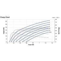 Blå linjegraf för PS2-1800 pump prestanda, CS-37-1, vit bakgrund