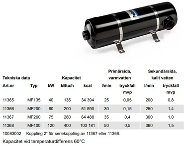 Pahlen Värmeväxlare Maxi-Flo MF svart cylindrisk med silverband och blå etikett