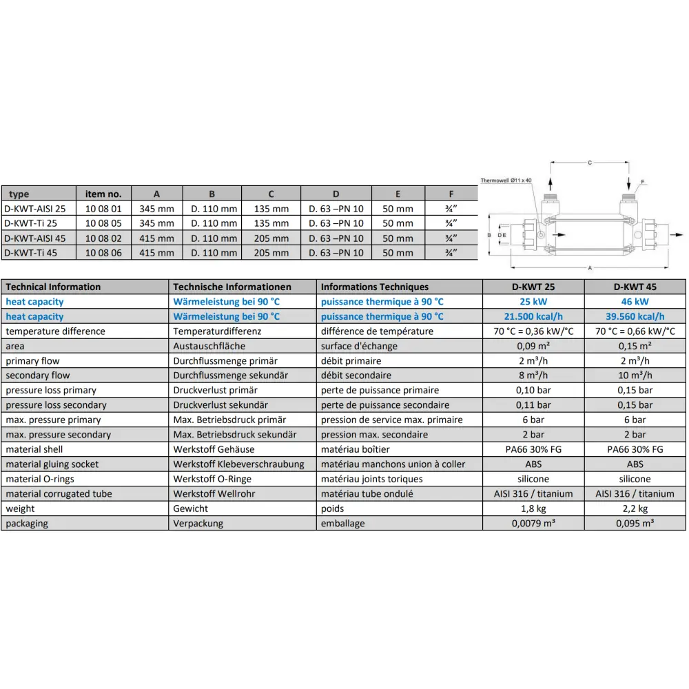 Plast värmeväxlare fjärrvärme 25–45 kW i rostfritt stål med gängade anslutningar