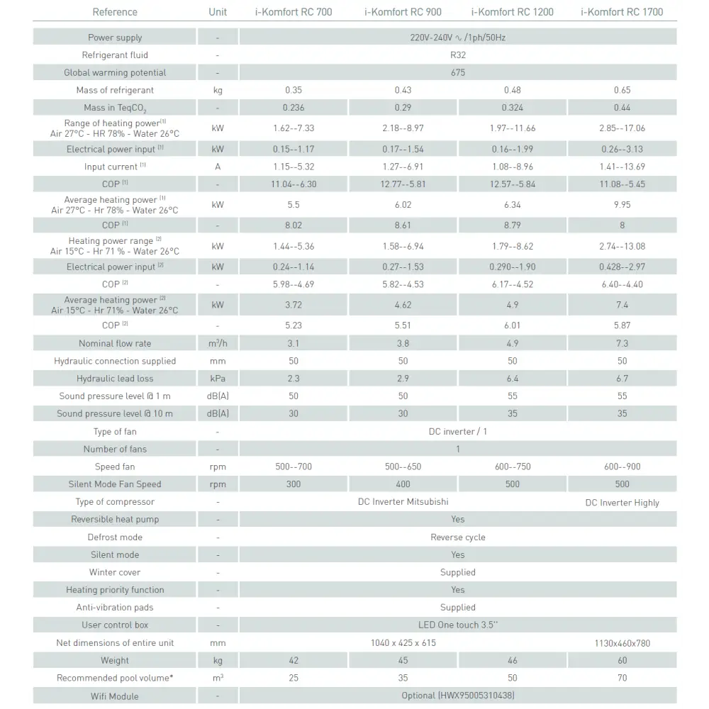Kripsol I-Komfort RC 1200 specifikationer för poolvärmepump, passar pooler