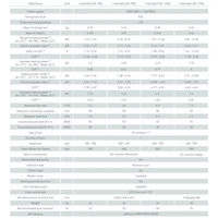 Kripsol I-Komfort RC 1200 specifikationer för poolvärmepump, passar pooler
