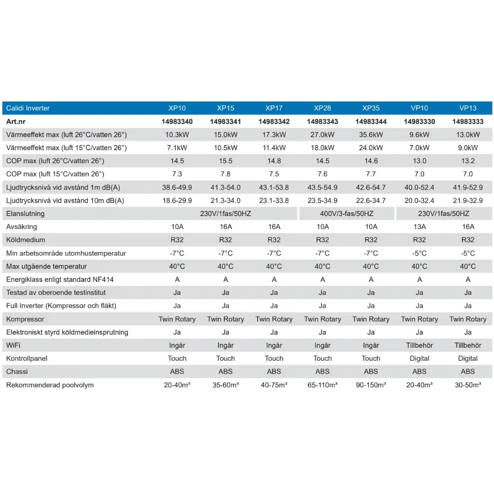 Pahlen Calidi VP13 poolvärmepump med XP10 inverter och blåvit design