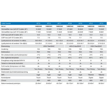 Pahlen Calidi XP17 värmepump med XP10 inverter, blåvit design för driftekonomisk uppvärmning i nordiska klimat