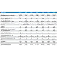 Pahlen Calidi XP35 värmepump med XP10 inverter, vit-blå design