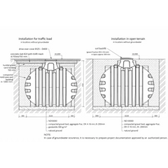 Teknisk schematisk bild som visar installation av cirkulär, segmenterad betongregnvattenbehållare för trafikbelastning eller öppen terräng