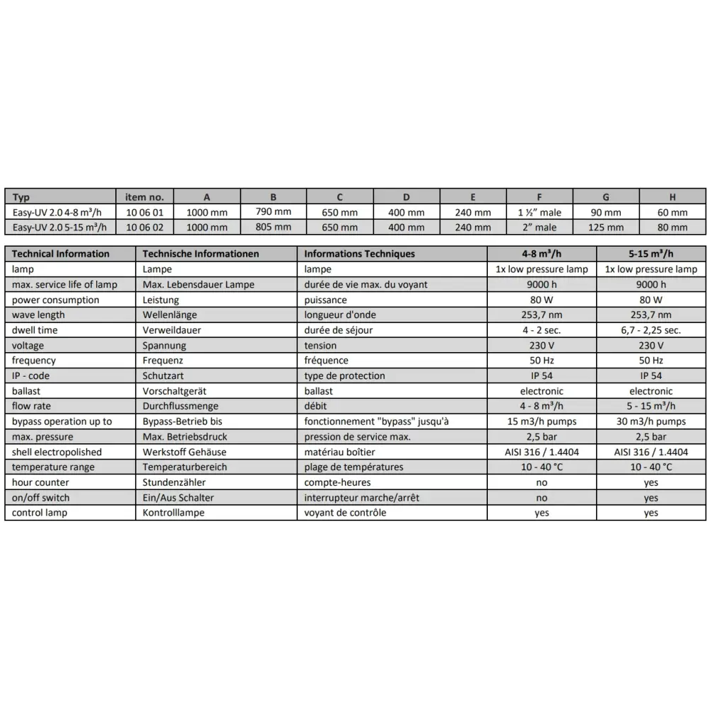 Easy-UV 2.0 specifikationer för pool desinfektion, köp pooltak