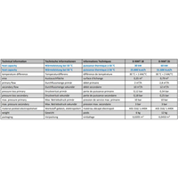 Rostfri värmeväxlare bergvärme specifikationer d-nwt 18 och 35