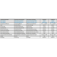 Jämförelsediagram för D-HWT 65 och 93 i rostfri värmeväxlare fjärrvärme