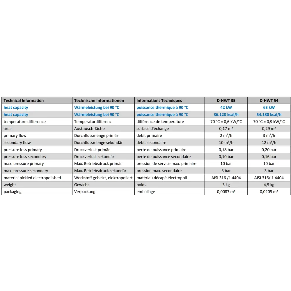 Teknisk specifikation för Rostfri Värmeväxlare Fjärrvärme d-HWT 35 och 54