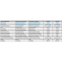Teknisk specifikation för Rostfri Värmeväxlare Fjärrvärme d-HWT 35 och 54