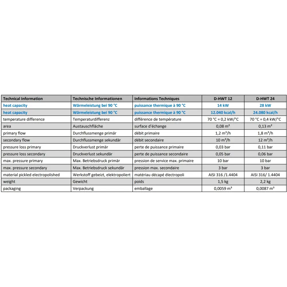 Rostfri värmeväxlare fjärrvärme specifikation för D-HWT 12 och 24