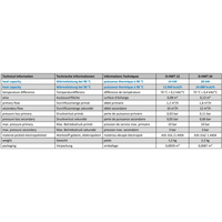 Rostfri värmeväxlare fjärrvärme specifikation för D-HWT 12 och 24