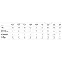 Sandfilter Cantabric topp/sidomonterad ventilatortabell med specifikationer
