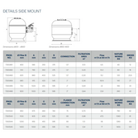 Tekniska specifikationer för SANDFILTER VIENNA-II 620, 15,1 m³/h, transparent lock