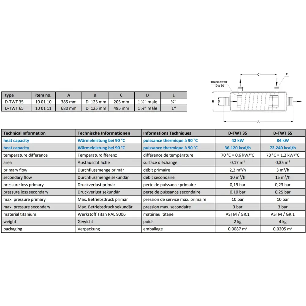 Titan värmeväxlare fjärrvärme D-TWT 35/65 med mm-mått för max energieffektivitet