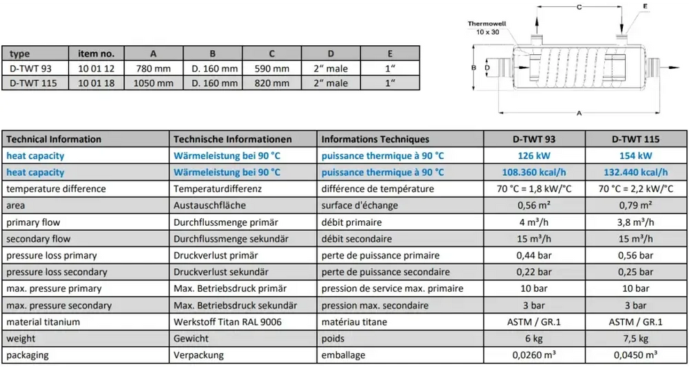 Titanium thermowell för titan värmeväxlare med maximal energieffektivitet