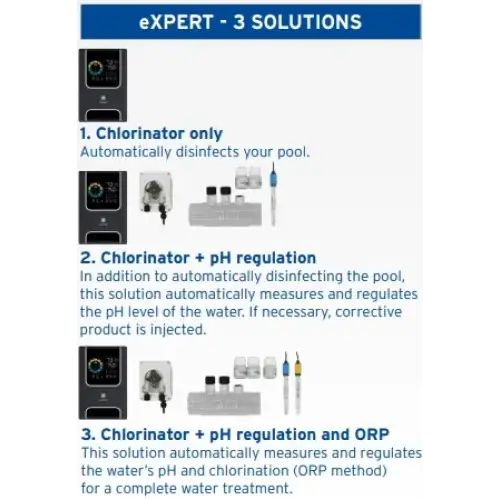 Zodiac eXPERT självreglerande hantering med maximal anpassning för klor och pH