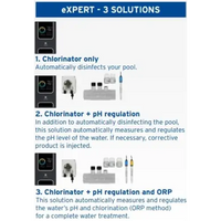Zodiac eXPERT självreglerande hantering med maximal anpassning för klor och pH